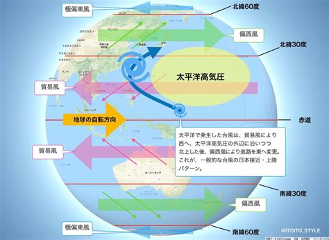 地形風|地球上での風の発生メカニズム 